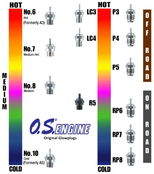 Bougie OS Engine Turbo RP7 - OS71642070 - Image 3