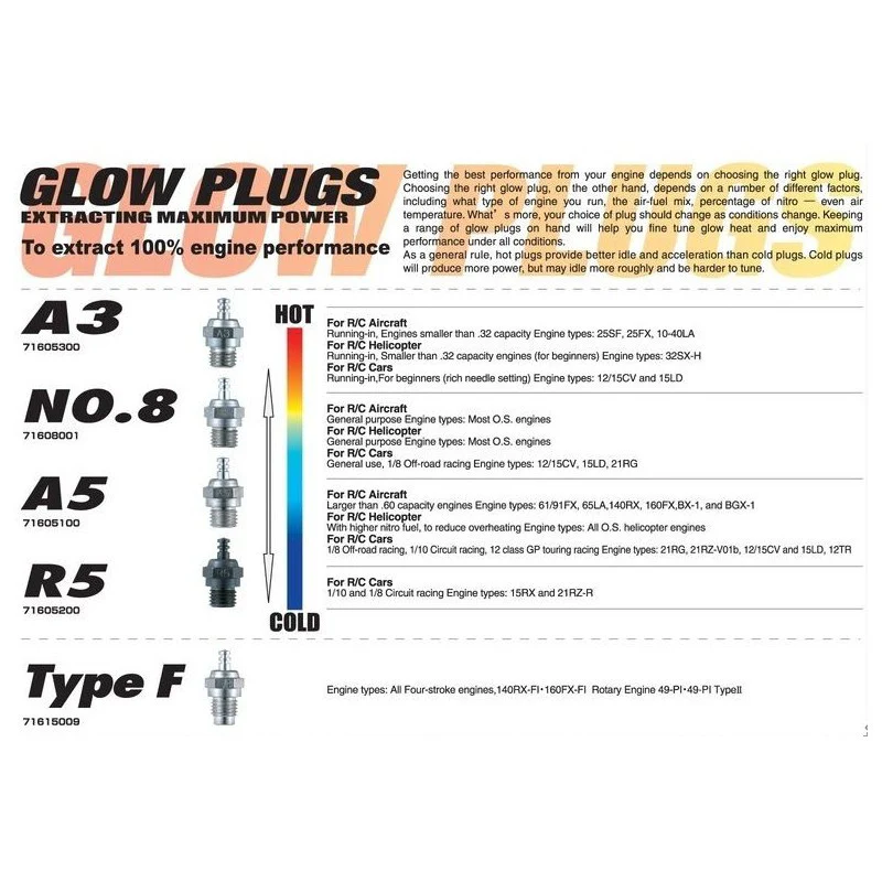 Bougie OS Engine Turbo RP8 (froide) - OS71605300 - Image 4