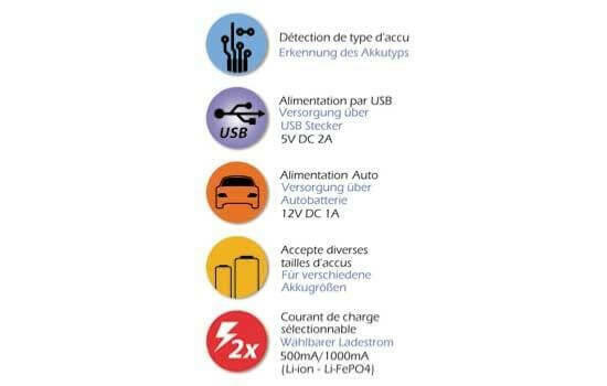 Chargeur rapide Wiz'2S - T2M T1247 - Image 3