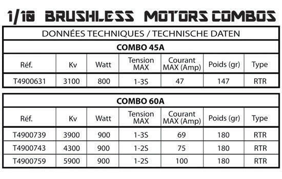 Combo brushless 1/10 Buggy, Truggy 3100KV - T2M T4900631 Axe 3,175mm - Image 3
