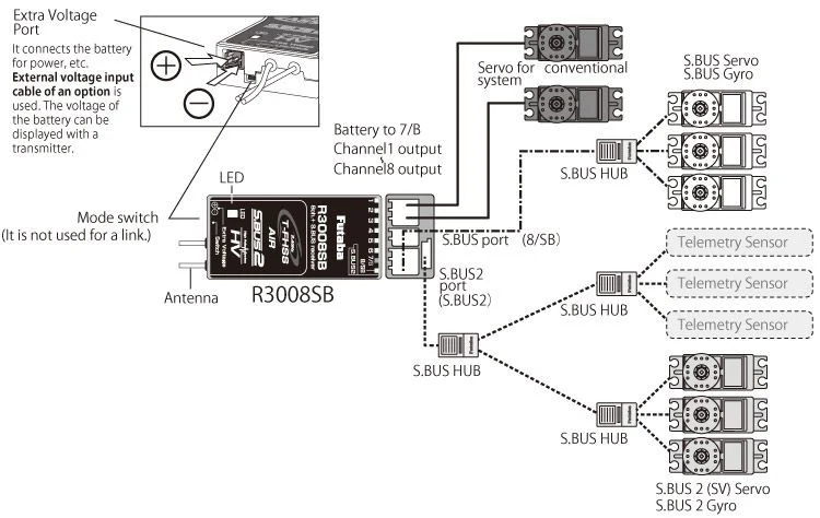 Futaba T6KV3 Télécommande à manche 8 voies M1 + récepteur R3008SB 2.4GHz T-FHSS - Image 4