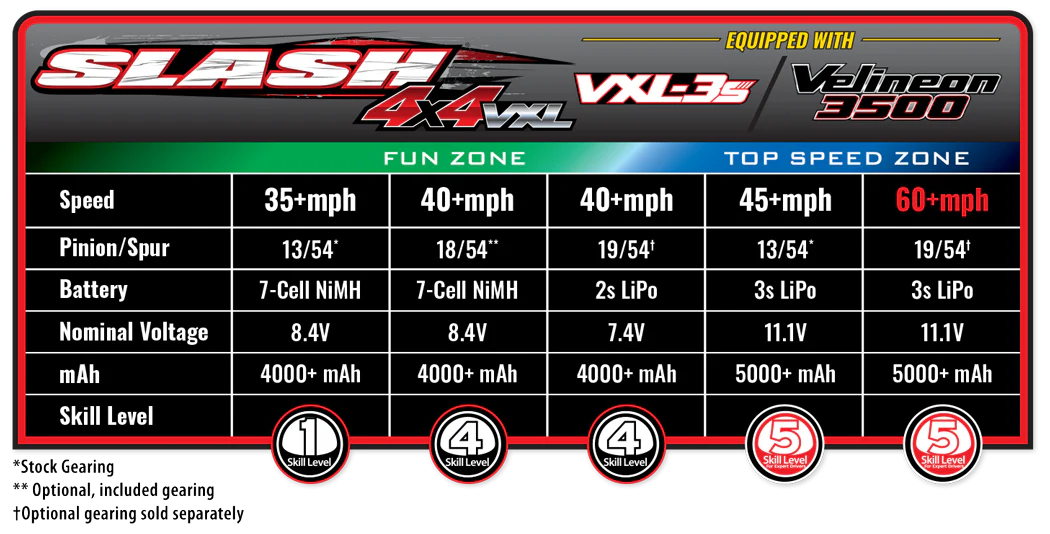 Traxxas Slash 4X4 VXL brushless HD 68386-4 bleu - Image 8